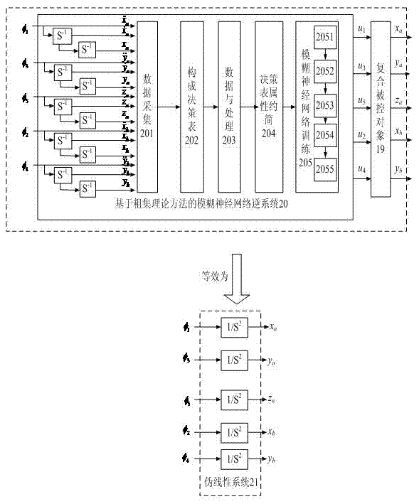 Construction method for AC (alternating current) electromagnetic levitation spindle controller