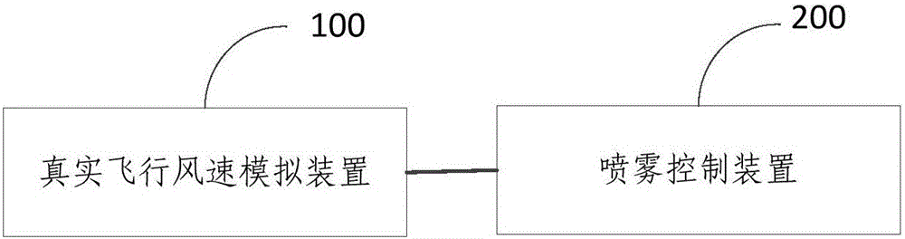 Aerial pesticide application spray automatic test system