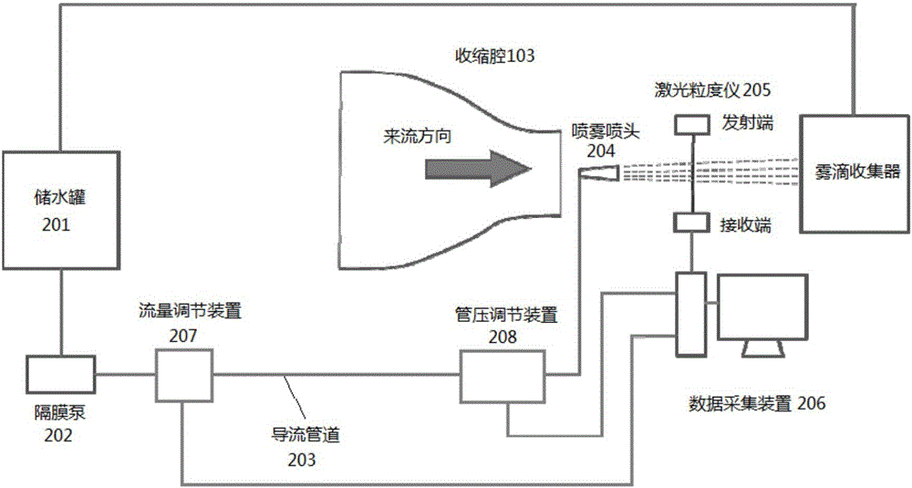 Aerial pesticide application spray automatic test system