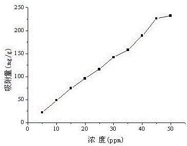 Method for synthesizing absorption of Co&lt;2+&gt; resin by taking carboxymethyl potato starch as raw materials