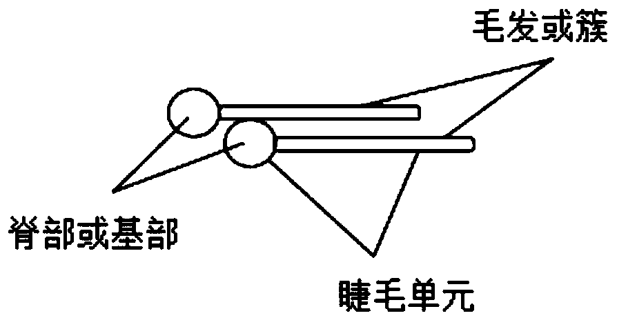 Artificial eyelash device, eyelash extension method and eyelash extension device