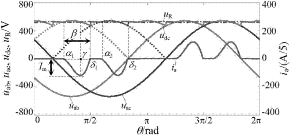 Simplified modeling evaluation method for harmonic power of three-phase rectifier unit