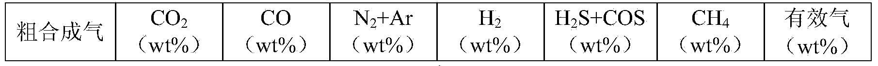 Method of producing rough synthesis gas by taking direct coal liquefaction residue as raw material