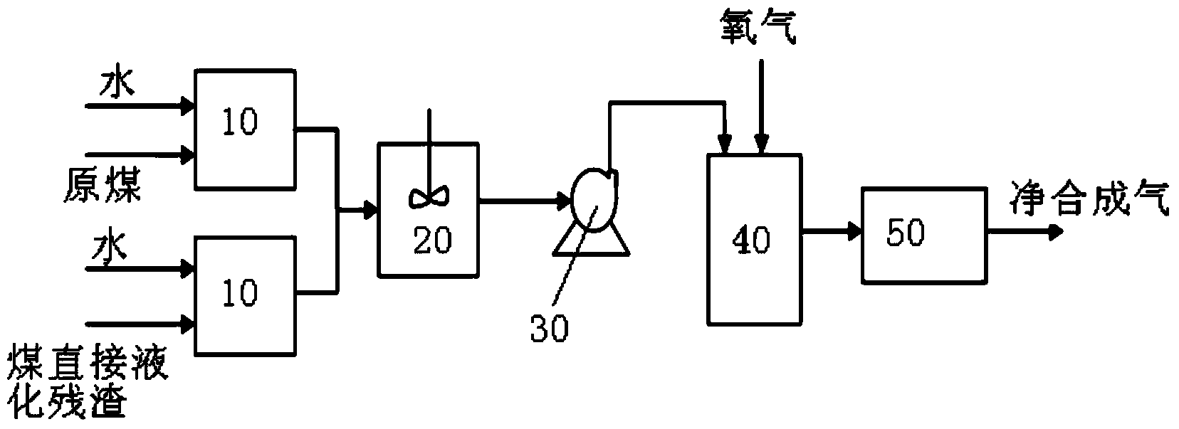 Method of producing rough synthesis gas by taking direct coal liquefaction residue as raw material