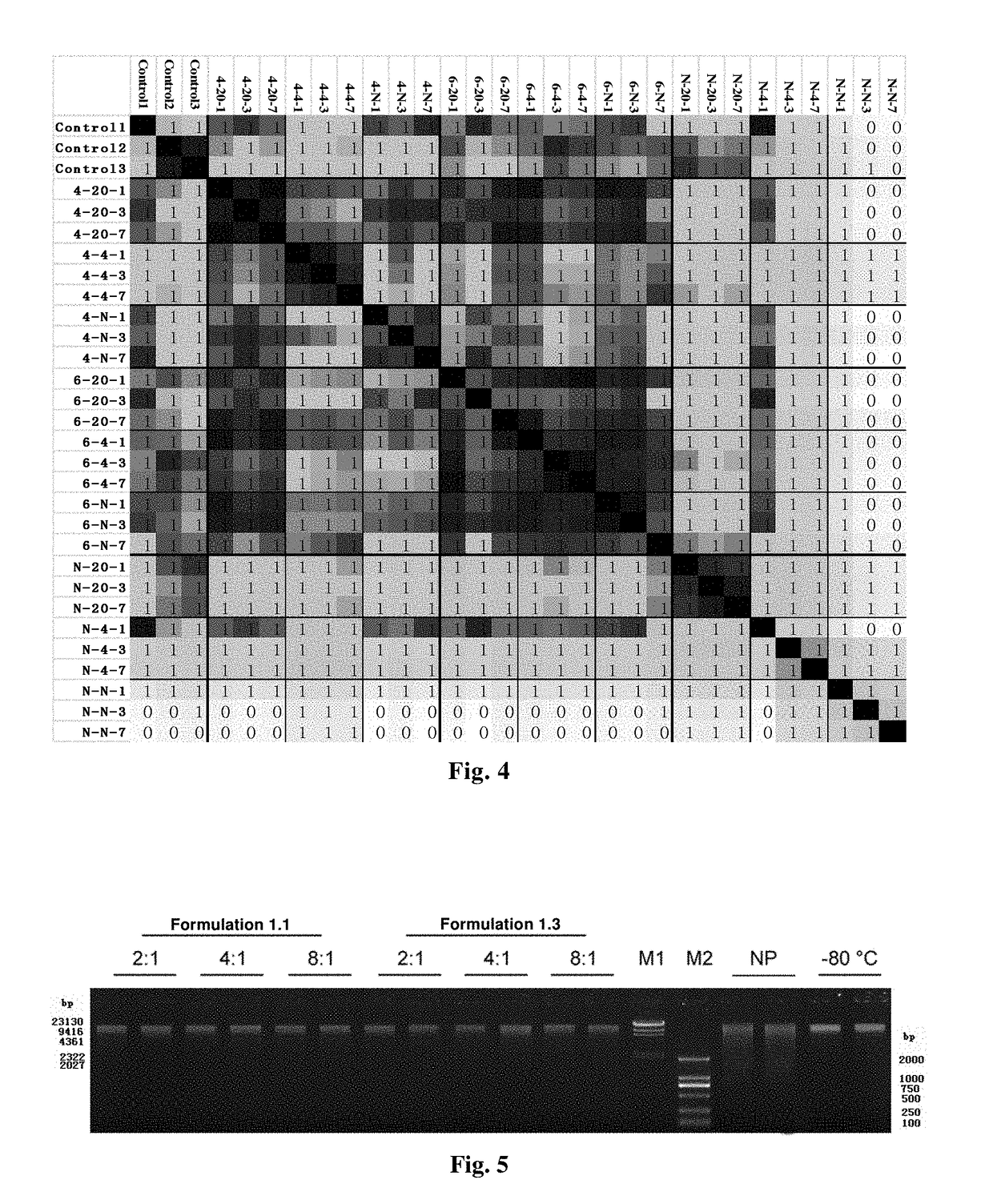 Stabilizer for Preserving Biological Samples