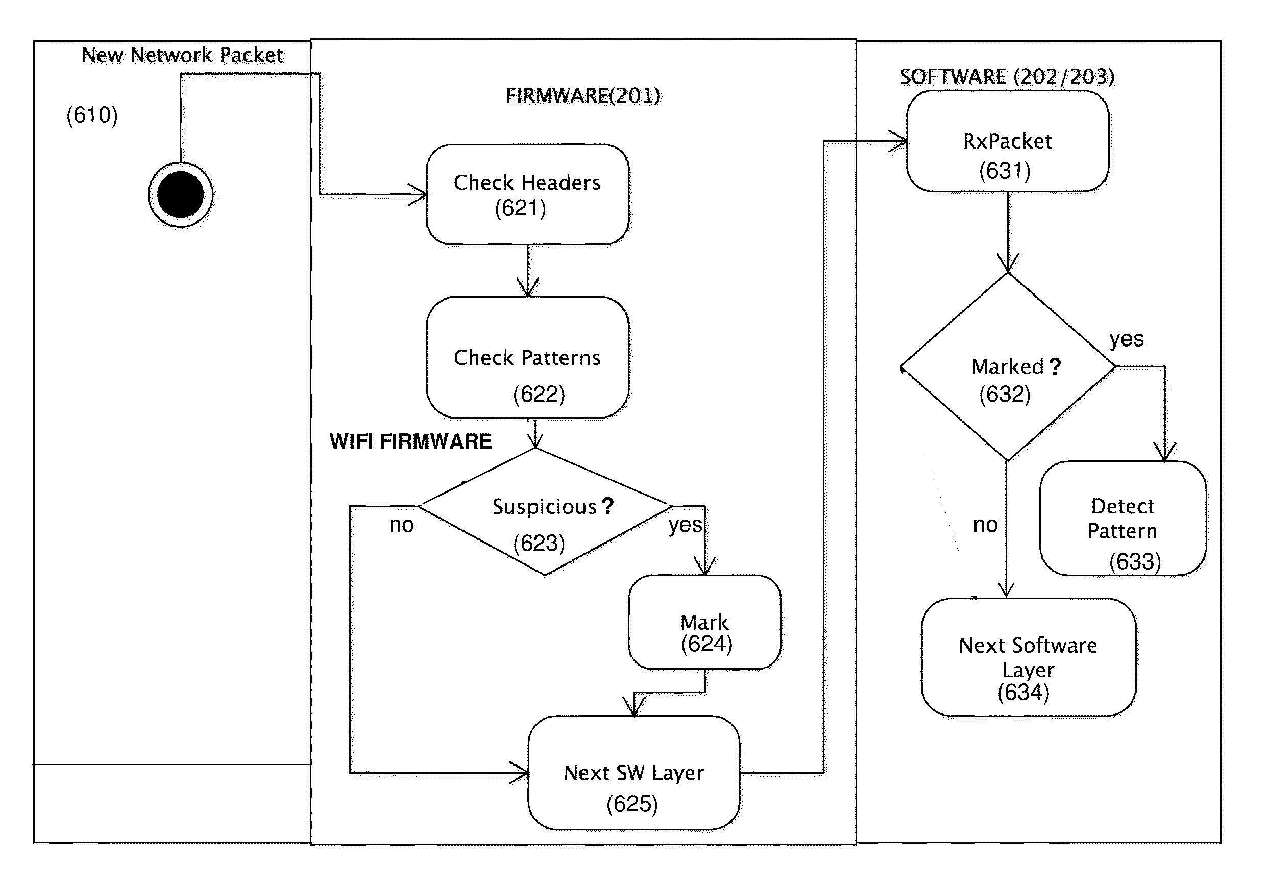 Preventive intrusion device and method for mobile devices