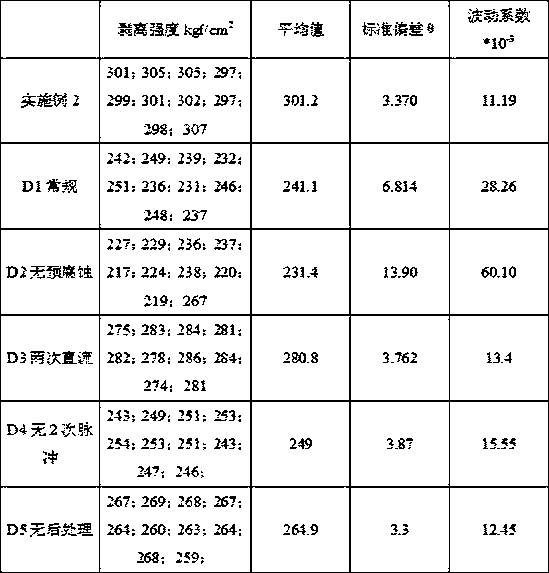 A kind of preparation method and application of composite material for nano injection molding