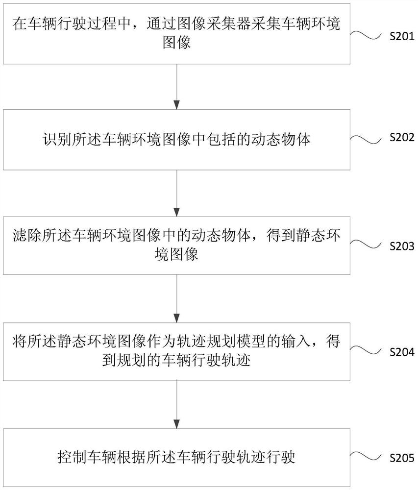 Vehicle control method, device, device and storage medium