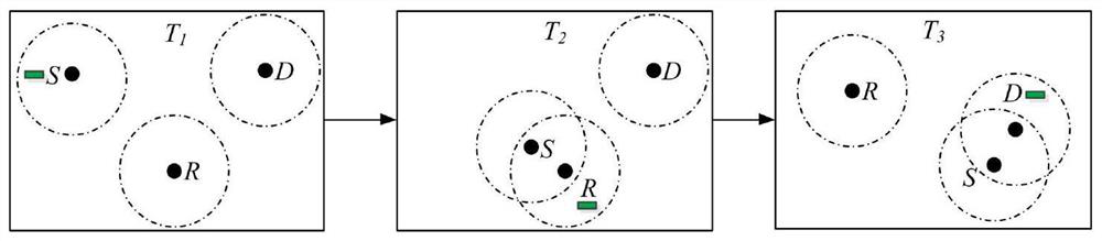 Internet of vehicles node forwarding utility learning method based on double-update strategy