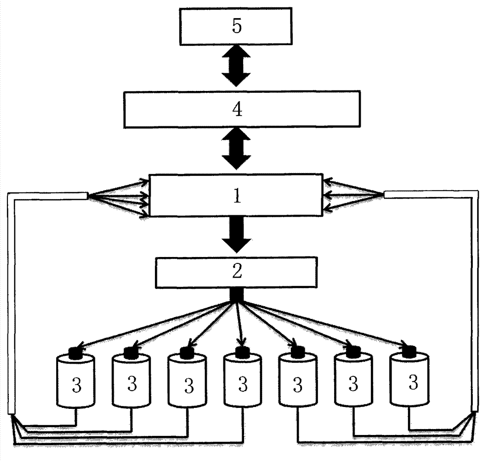 Lithium ion battery consistency matching method and system