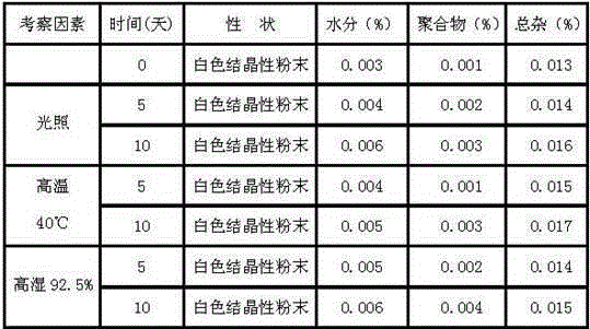 Medicine cefotiam hydrochloride composition for treating bacterial infection