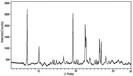 Medicine cefotiam hydrochloride composition for treating bacterial infection