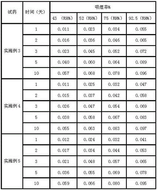 Medicine cefotiam hydrochloride composition for treating bacterial infection