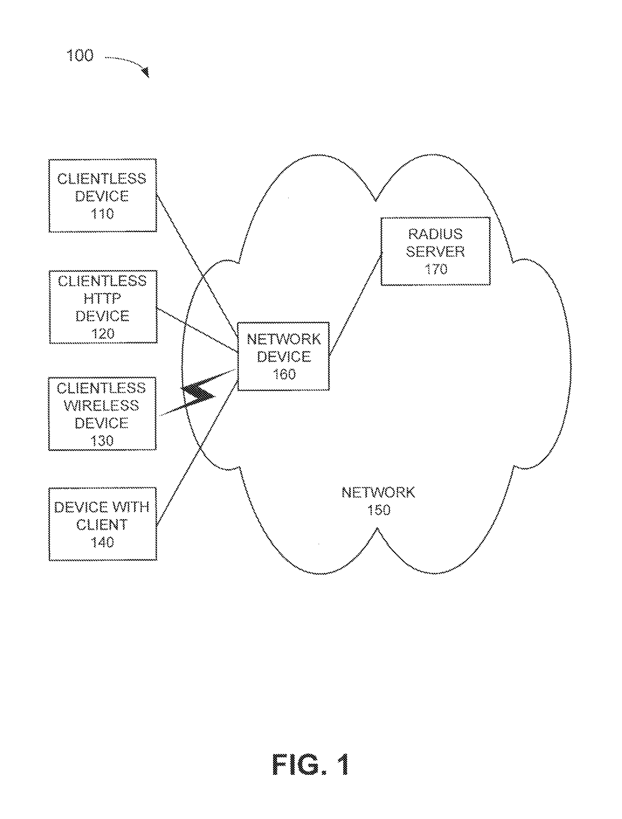 Supplicant framework to handle clientless devices on a dot1x platform