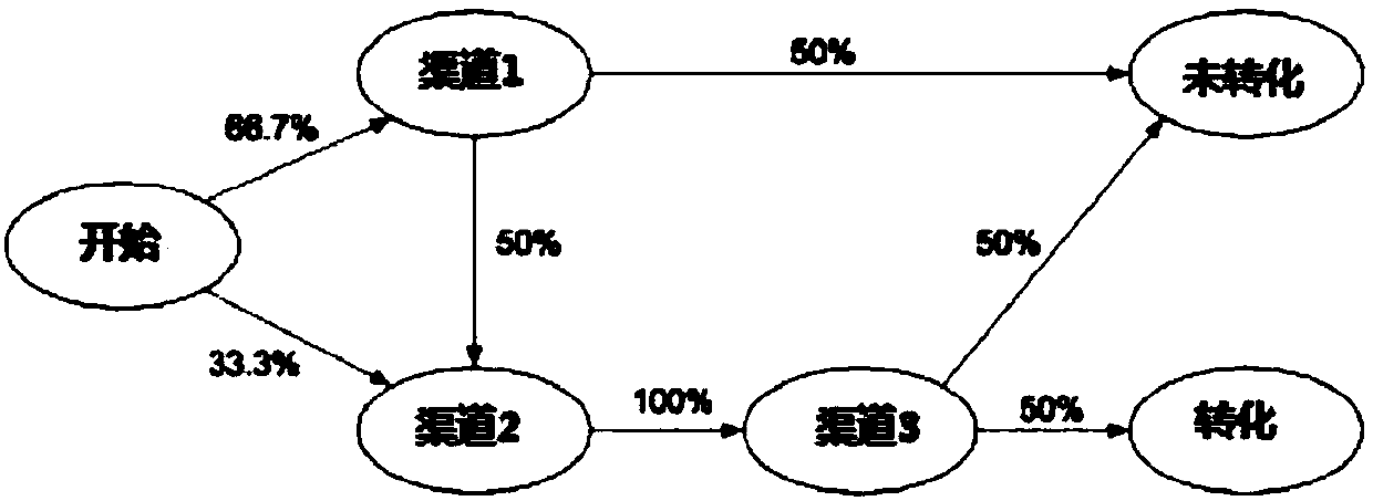 Channel analysis method and device