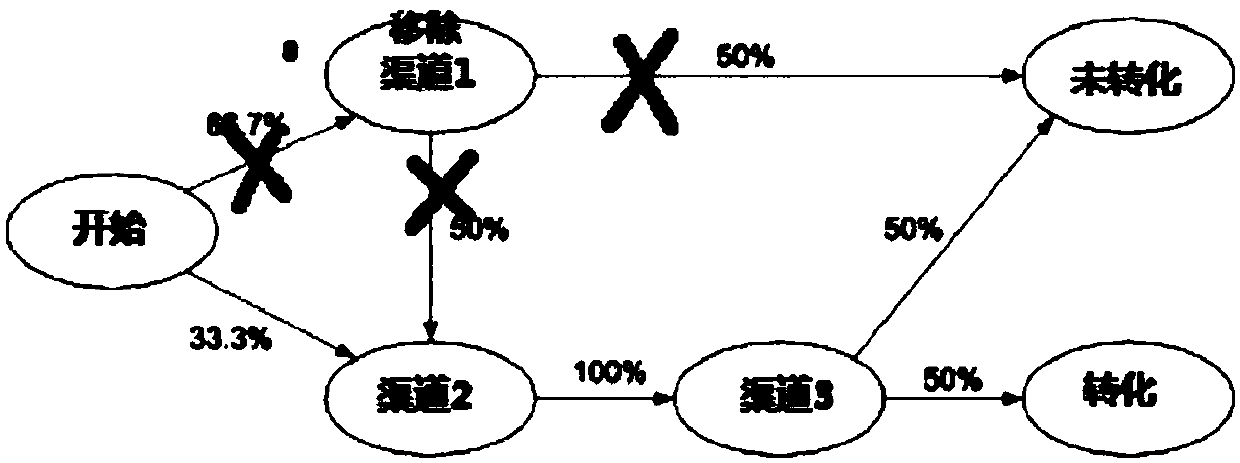 Channel analysis method and device