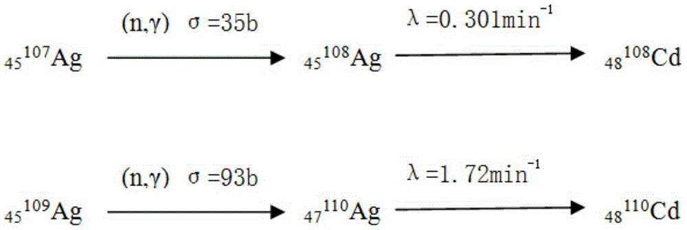 Signal delay elimination method for silver self-powered detector based on H infinity filtering