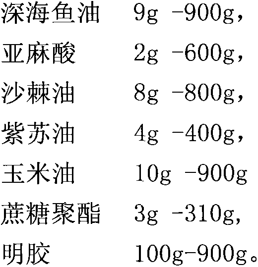 Composition for assisting in reducing blood fat