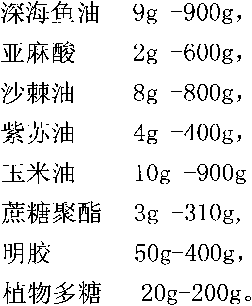 Composition for assisting in reducing blood fat