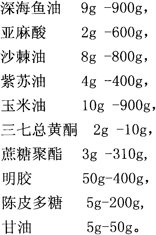 Composition for assisting in reducing blood fat