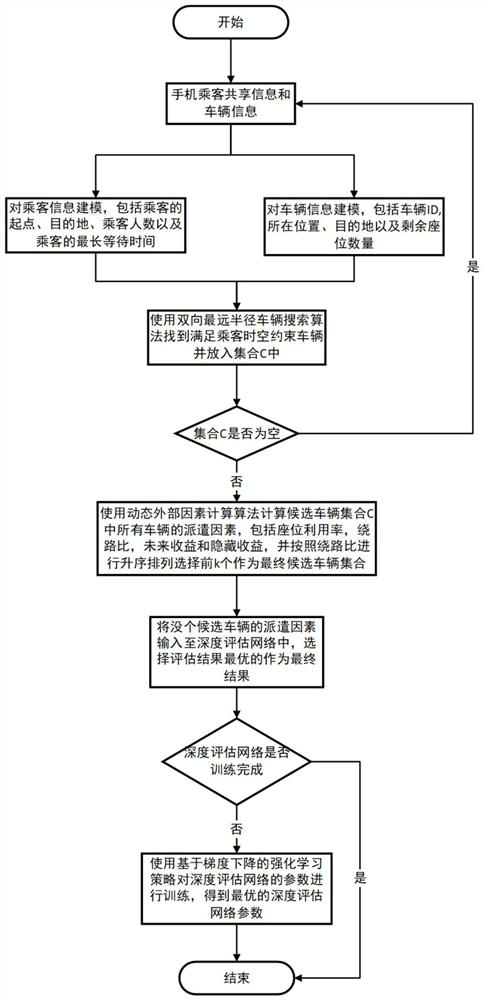 Vehicle sharing service order dispatching method and system based on reinforcement learning