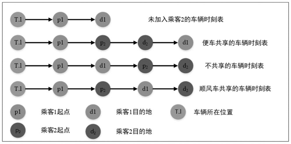 Vehicle sharing service order dispatching method and system based on reinforcement learning