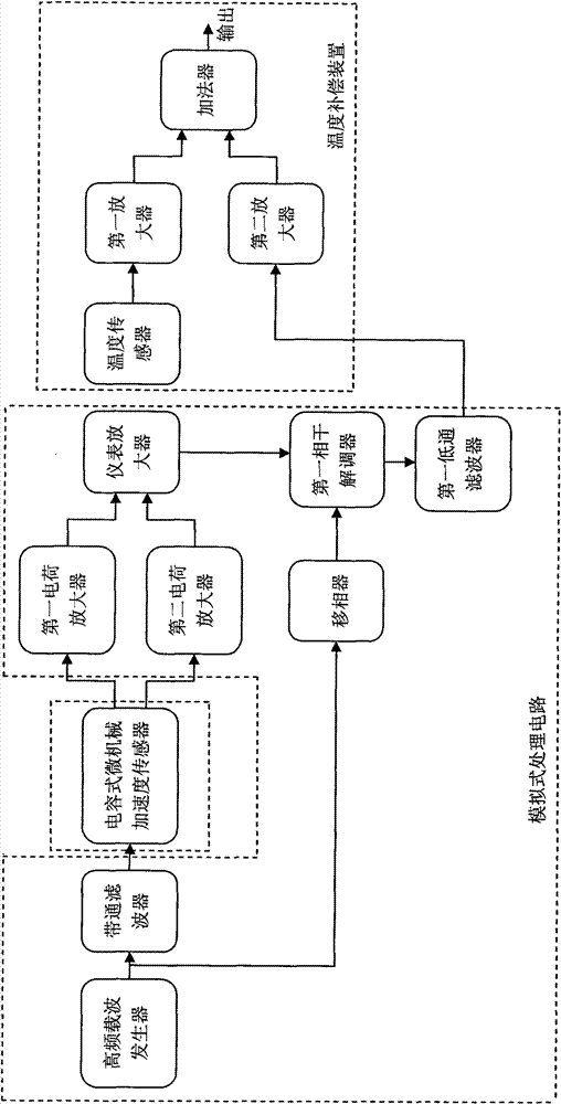 Temperature compensating device for micro-machined capacitive accelerometer