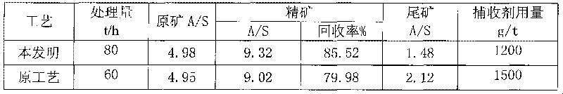 Bauxite column-type floatation method