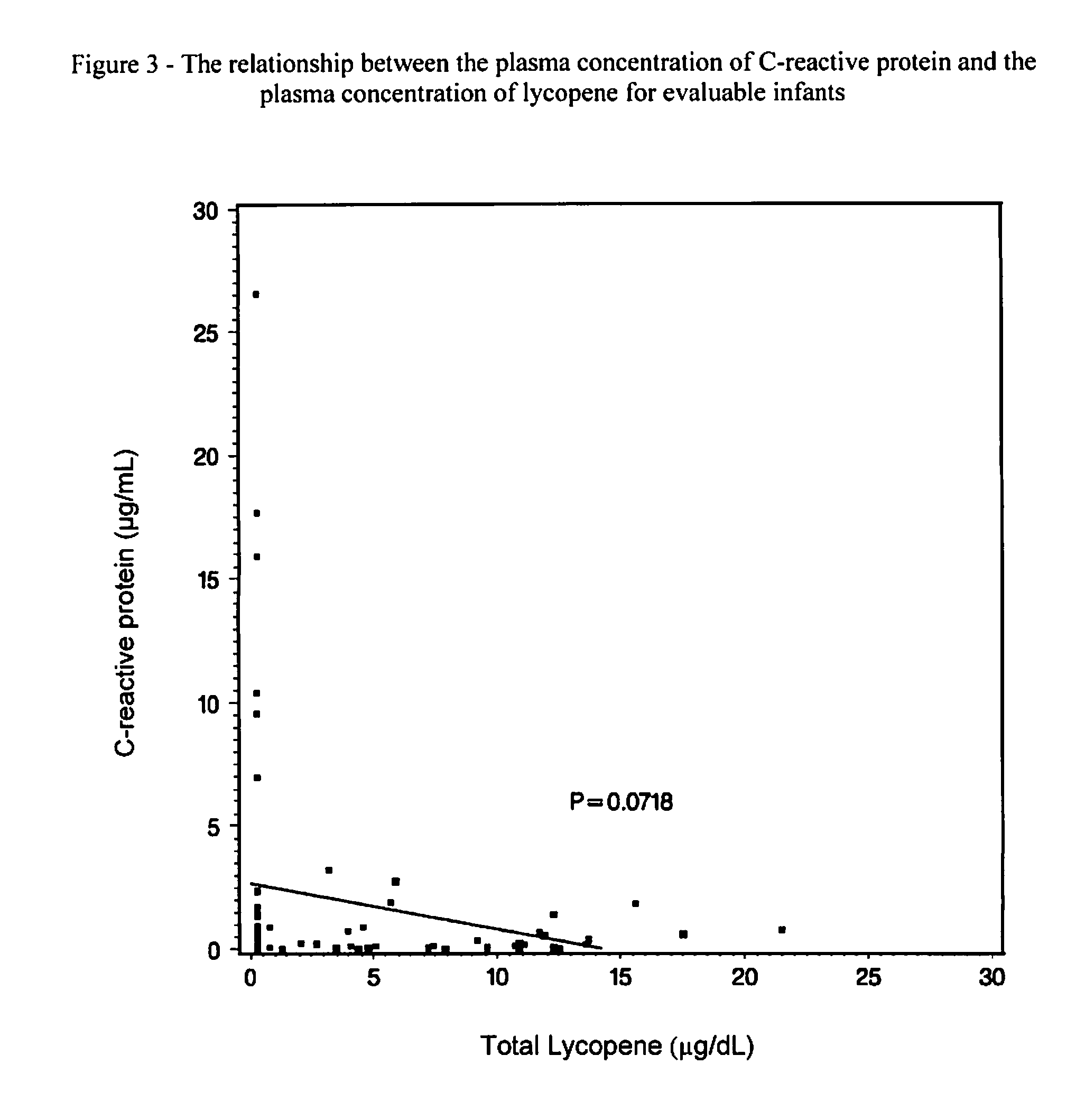 Methods of Modulating Inflammation in Preterm Infants Using Carotenoids