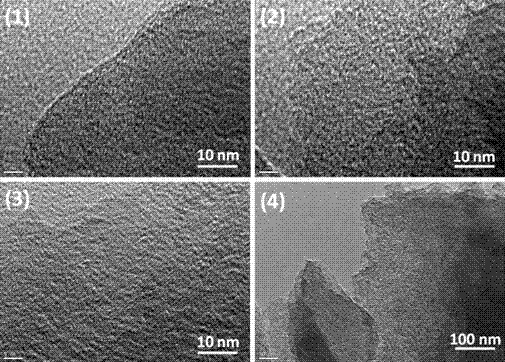 Preparation of N, S codoped graphitized carbon material and application as electrochemical catalyst