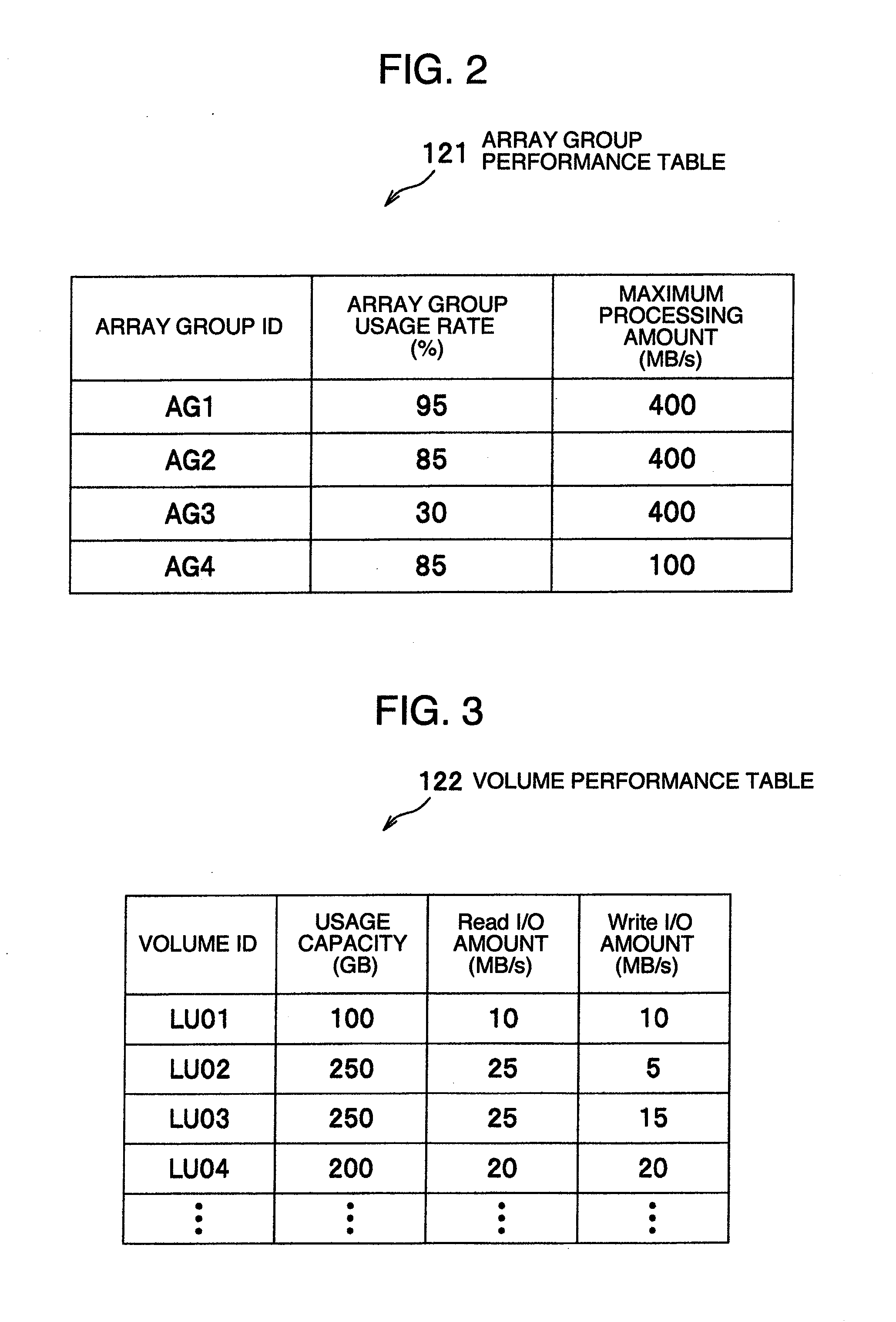 Storage management apparatus, a storage management method and a storage management program