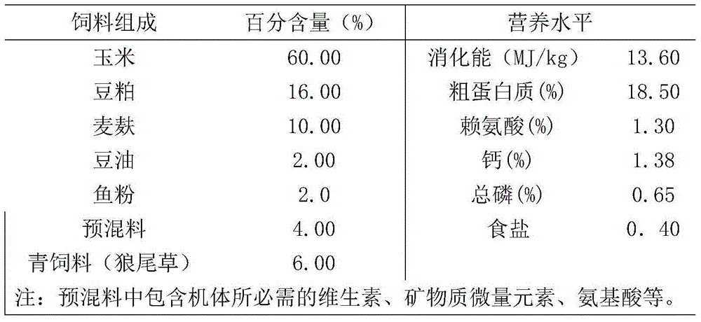 Chinese herbal medicine preparation for enhancing lactation and reproduction functions of sows