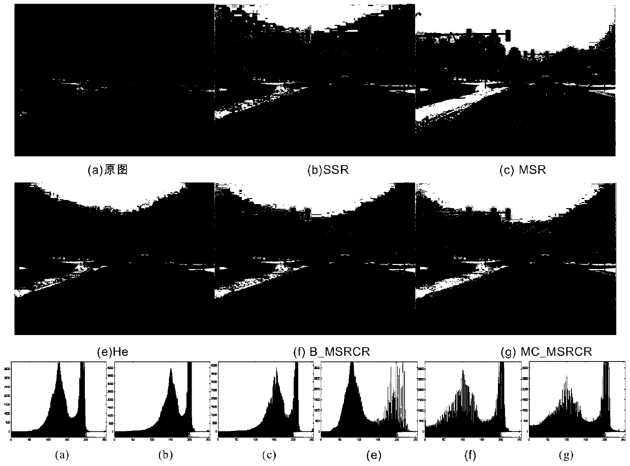 MSRCR image defogging method based on multi-channel convolution