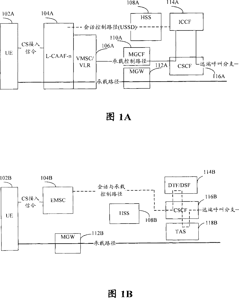 Time negotiation method for registration time-out, re-registration method and log-out method