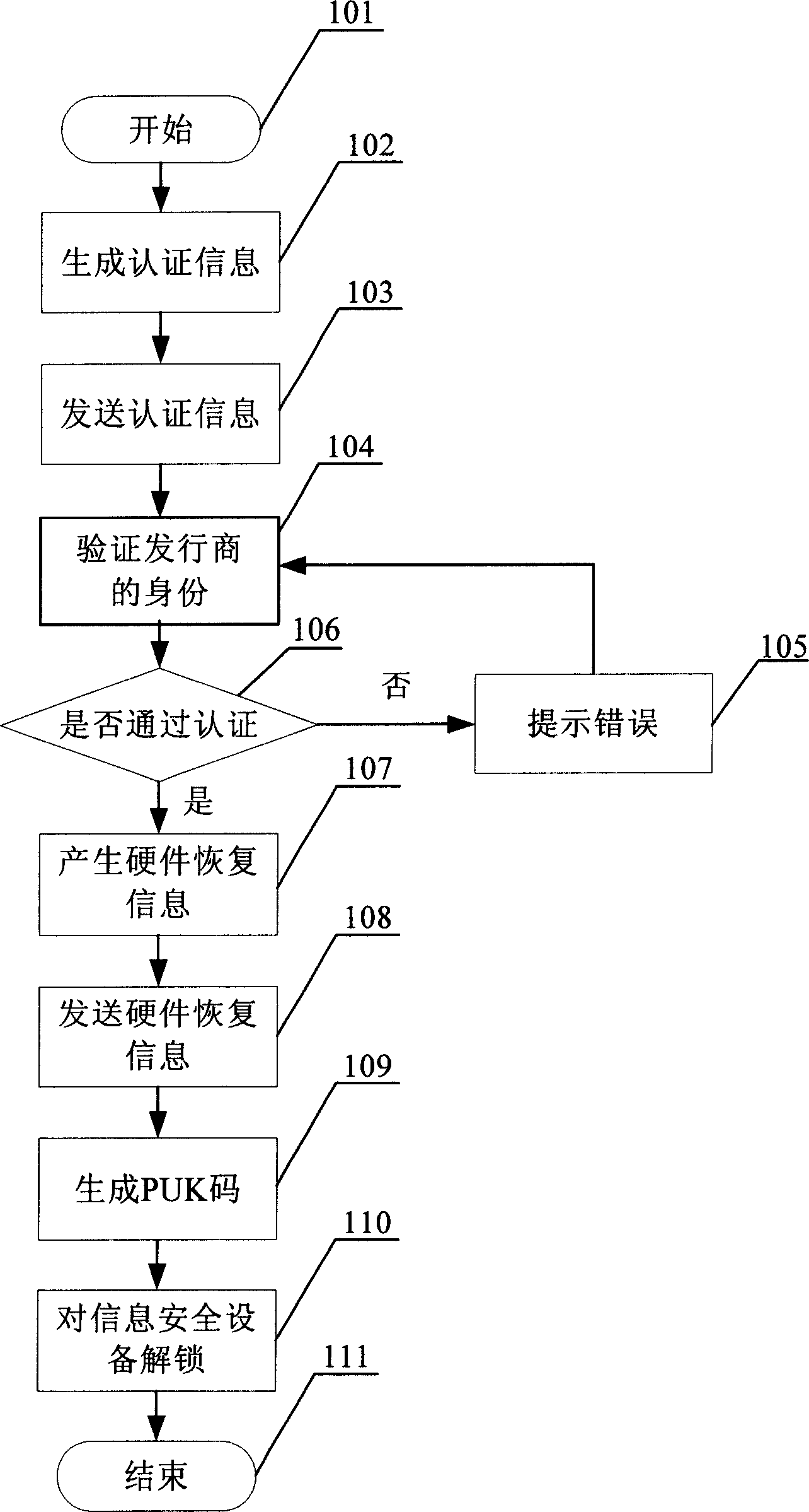 Remote de-locking method of information safety device