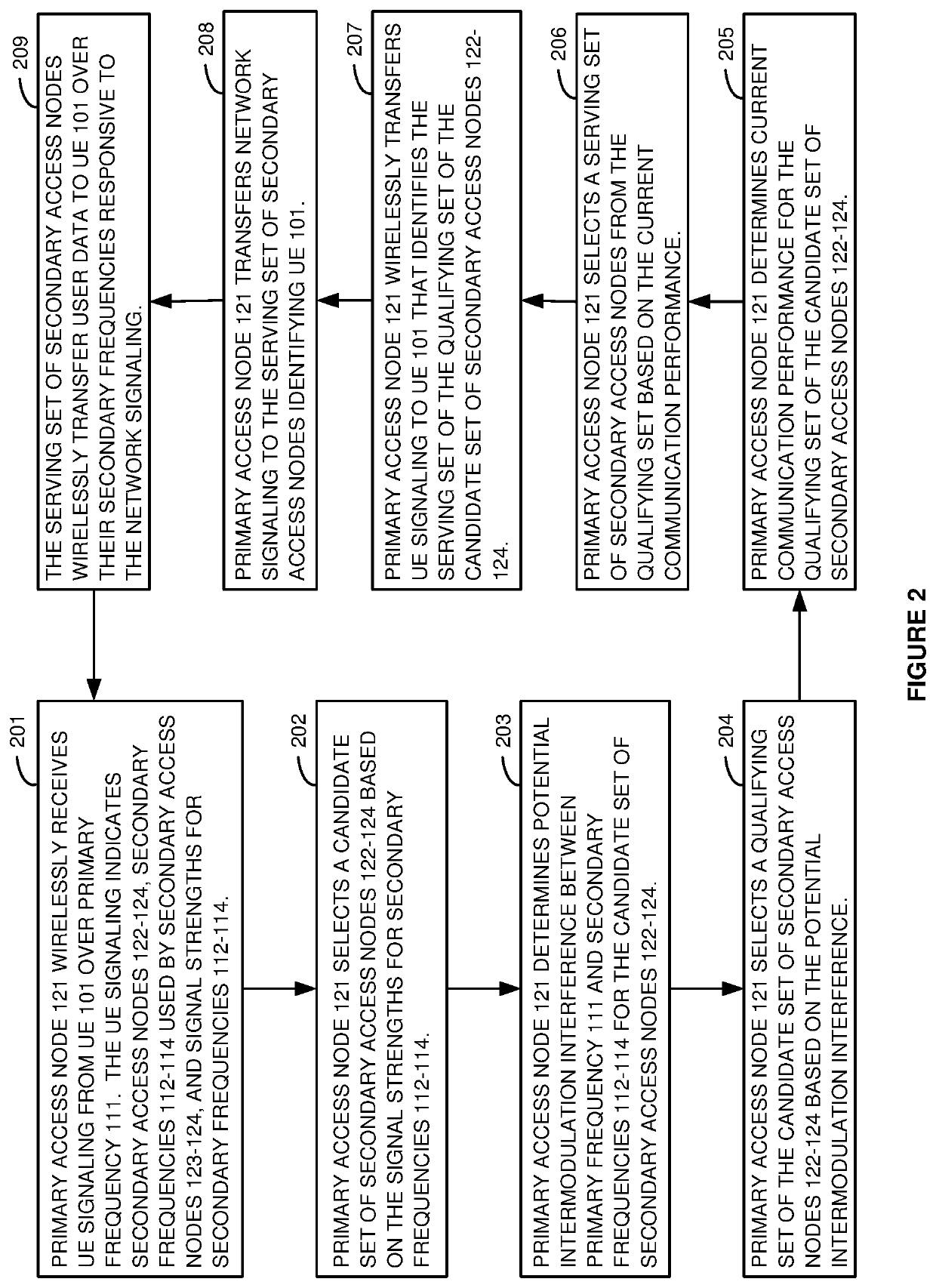 Multi-frequency data communication service over multiple wireless access nodes