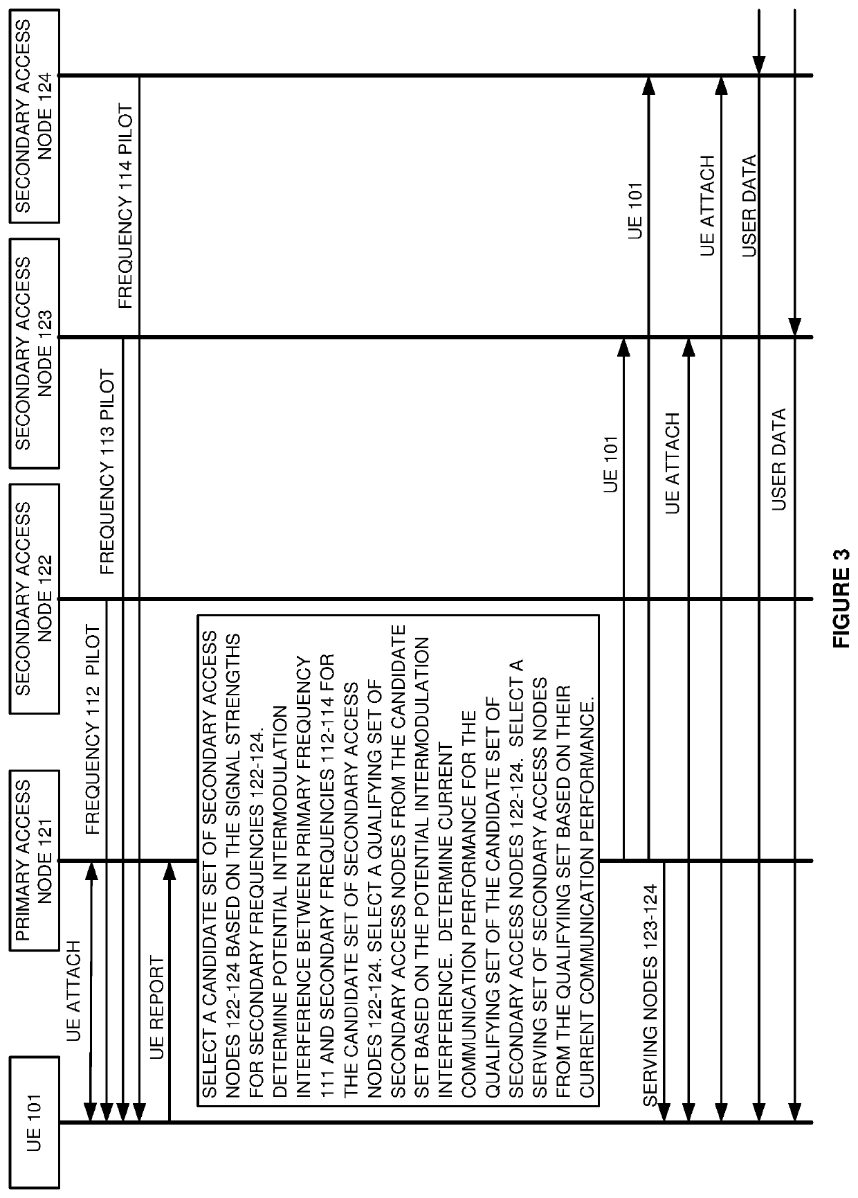 Multi-frequency data communication service over multiple wireless access nodes