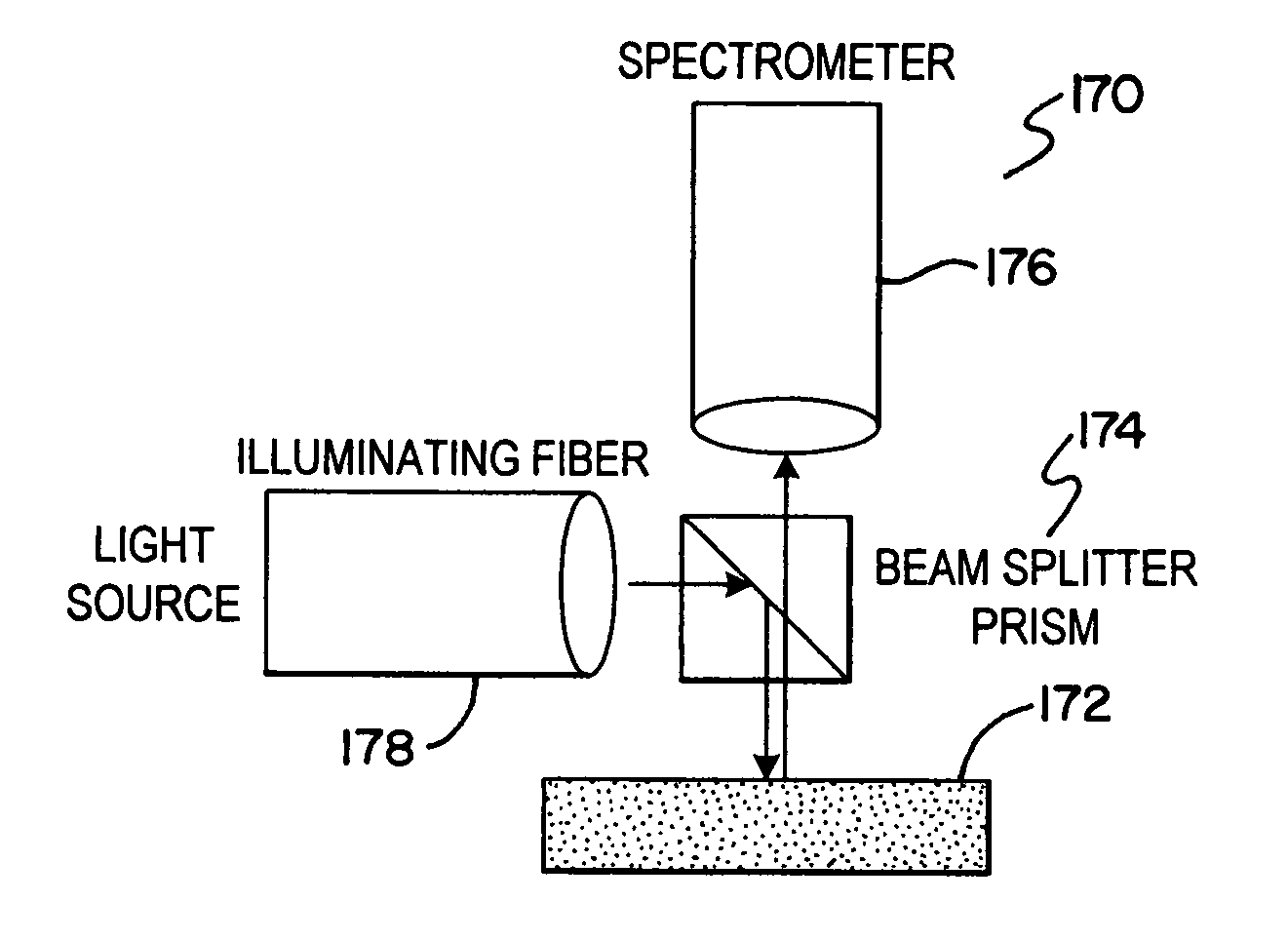 Method and instrument for detecting biomolecular interactions