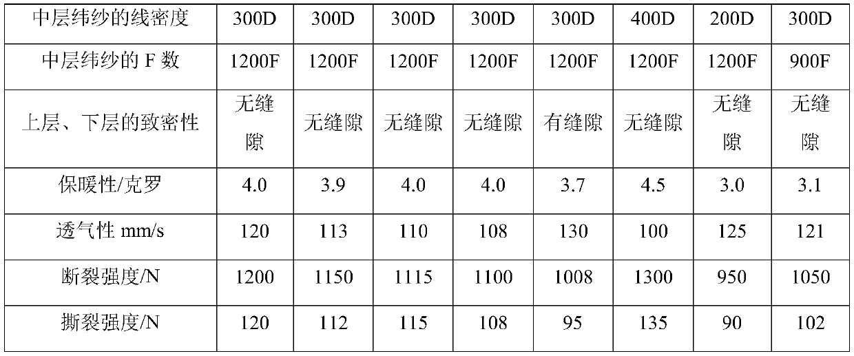 Weaving and post-processing method of three-layer non-filling cotton clothing fabric