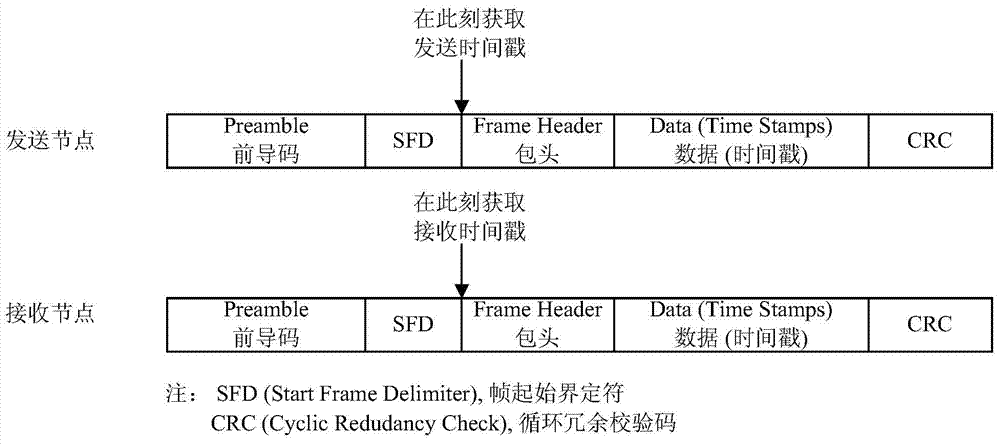 Improved method for time synchronization based on IEEE 1588 PTP mechanism for wireless network