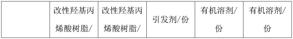 A kind of organosilicon water-based paint and preparation method thereof