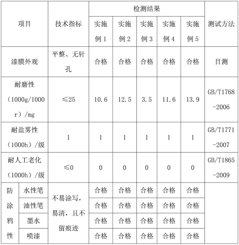 A kind of organosilicon water-based paint and preparation method thereof