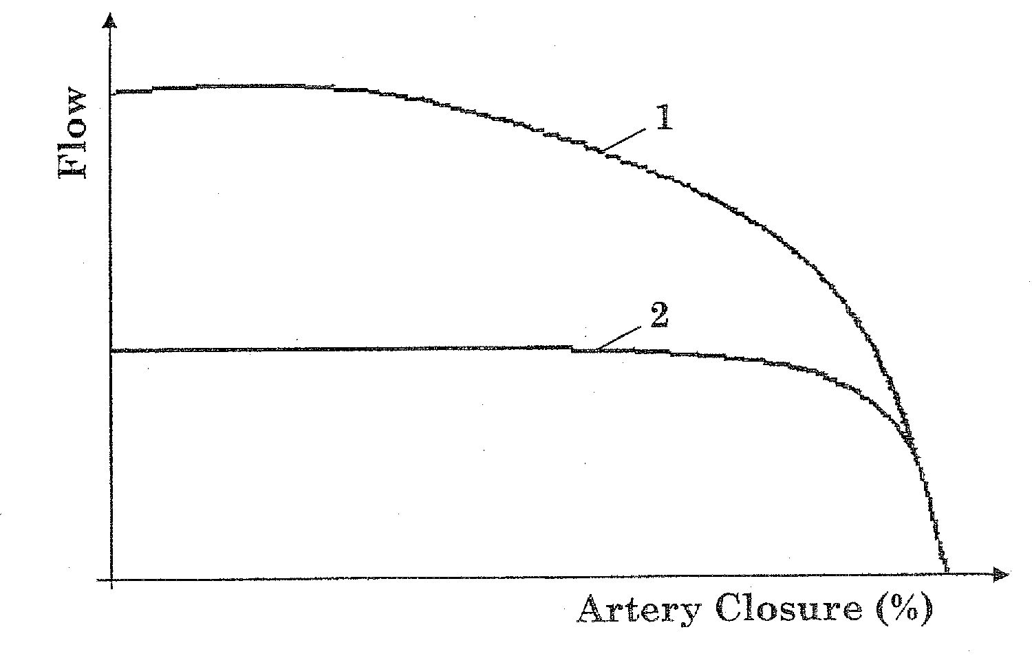 Method and system for cardiovascular system diagnosis