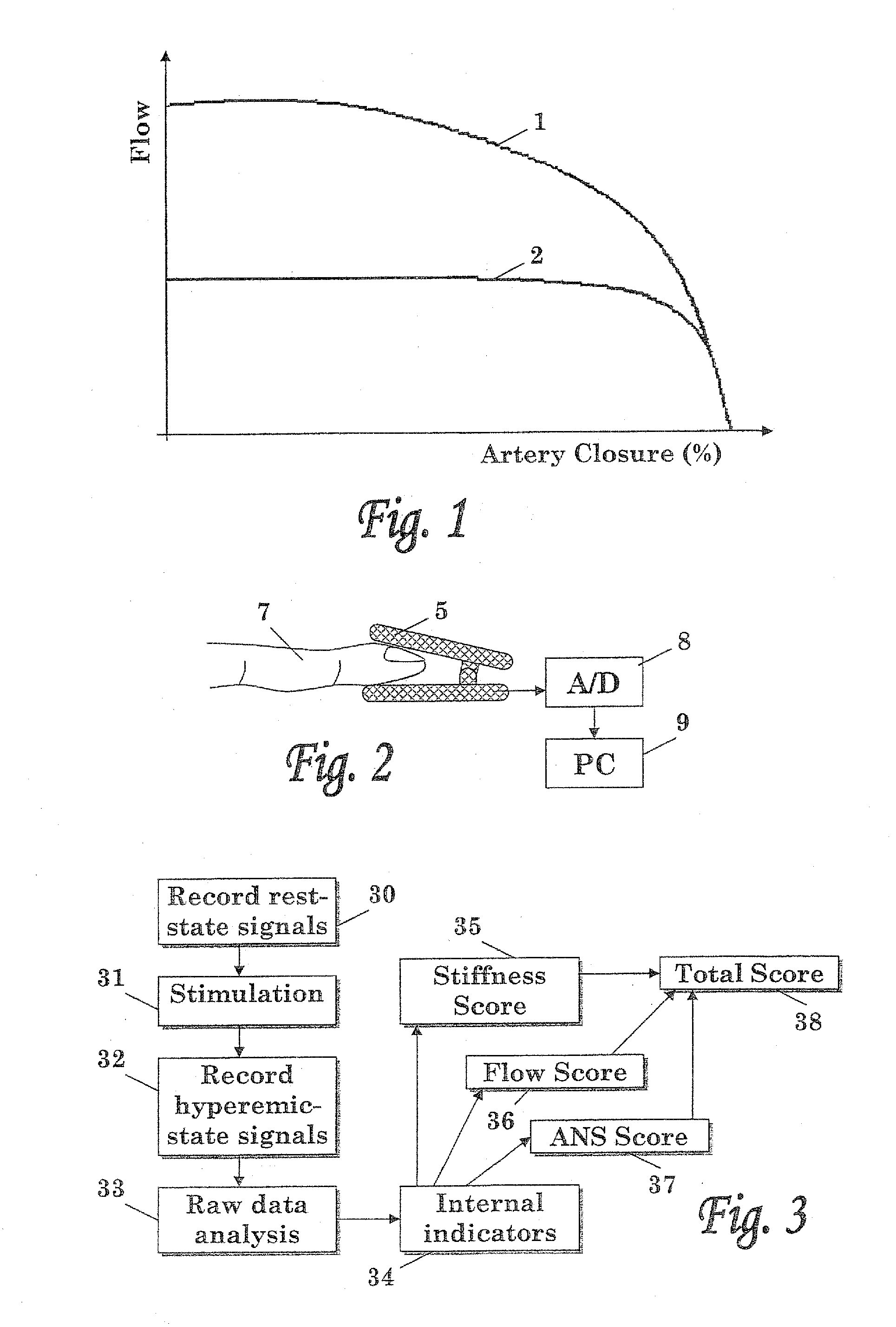 Method and system for cardiovascular system diagnosis