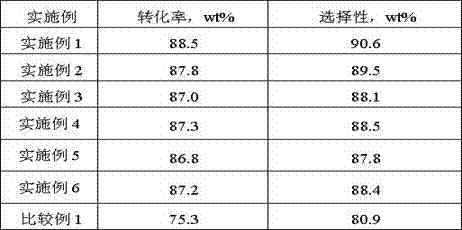 Hydrocracking catalyst and preparation method therefor