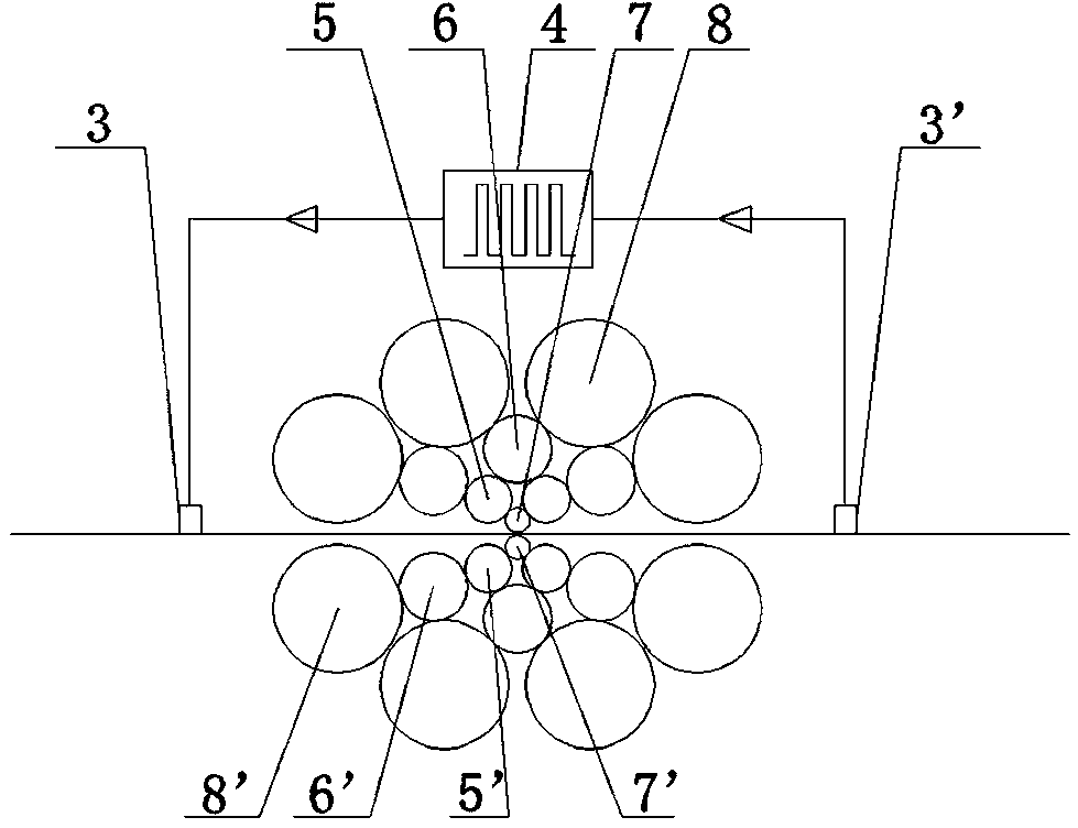 Method for rolling ultrathin foil through multi-roll mill under auxiliary of pulse currents