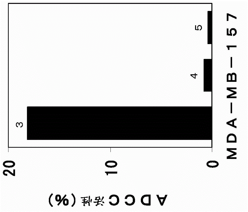 Pharmaceutical composition for treating and/or preventing cancer