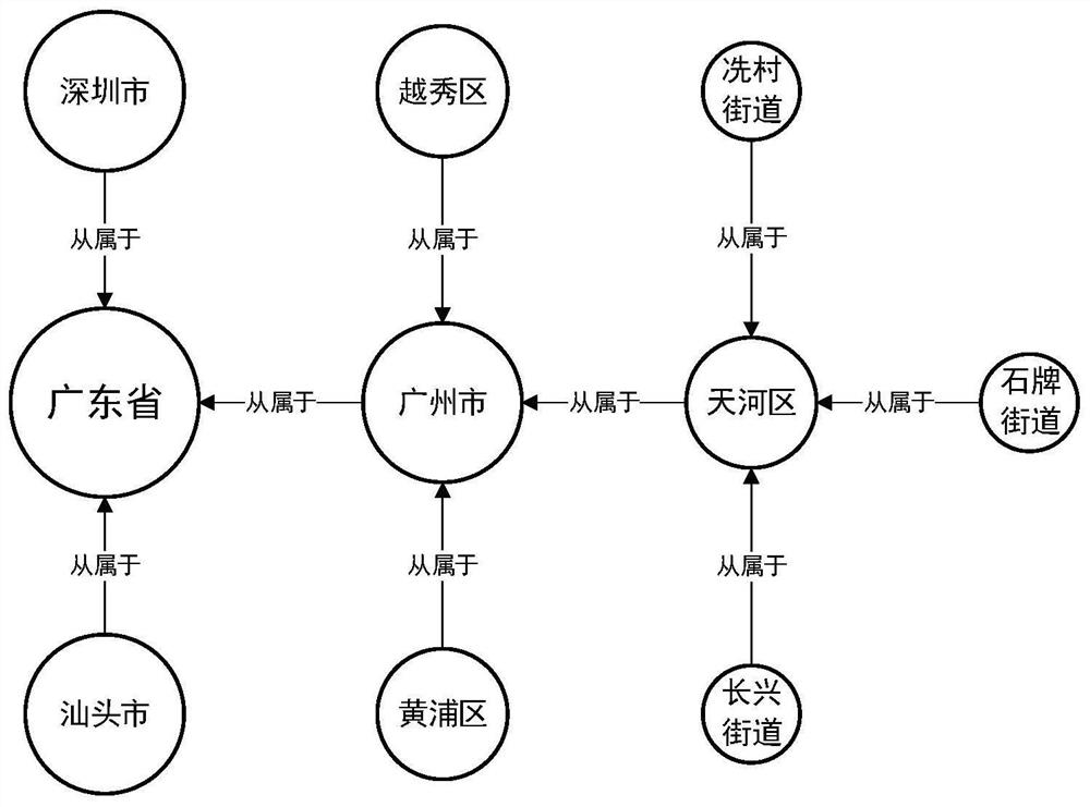 Address trimming and completion method based on knowledge graph and multiple matching and application