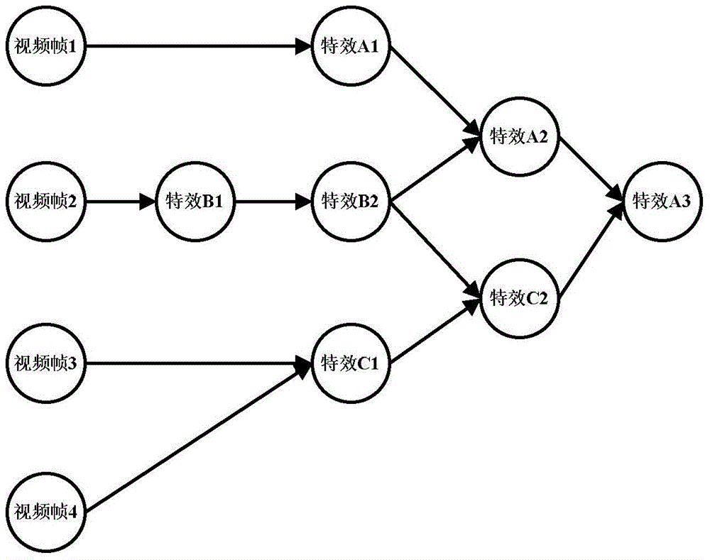 A video frame rendering method and device