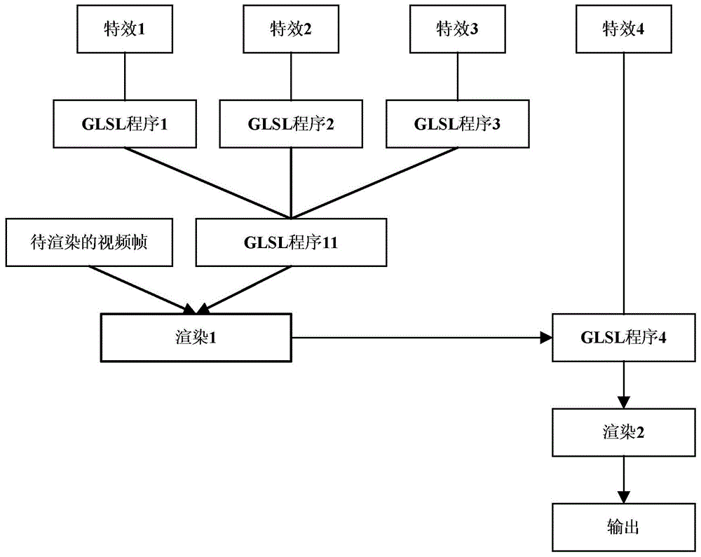 A video frame rendering method and device